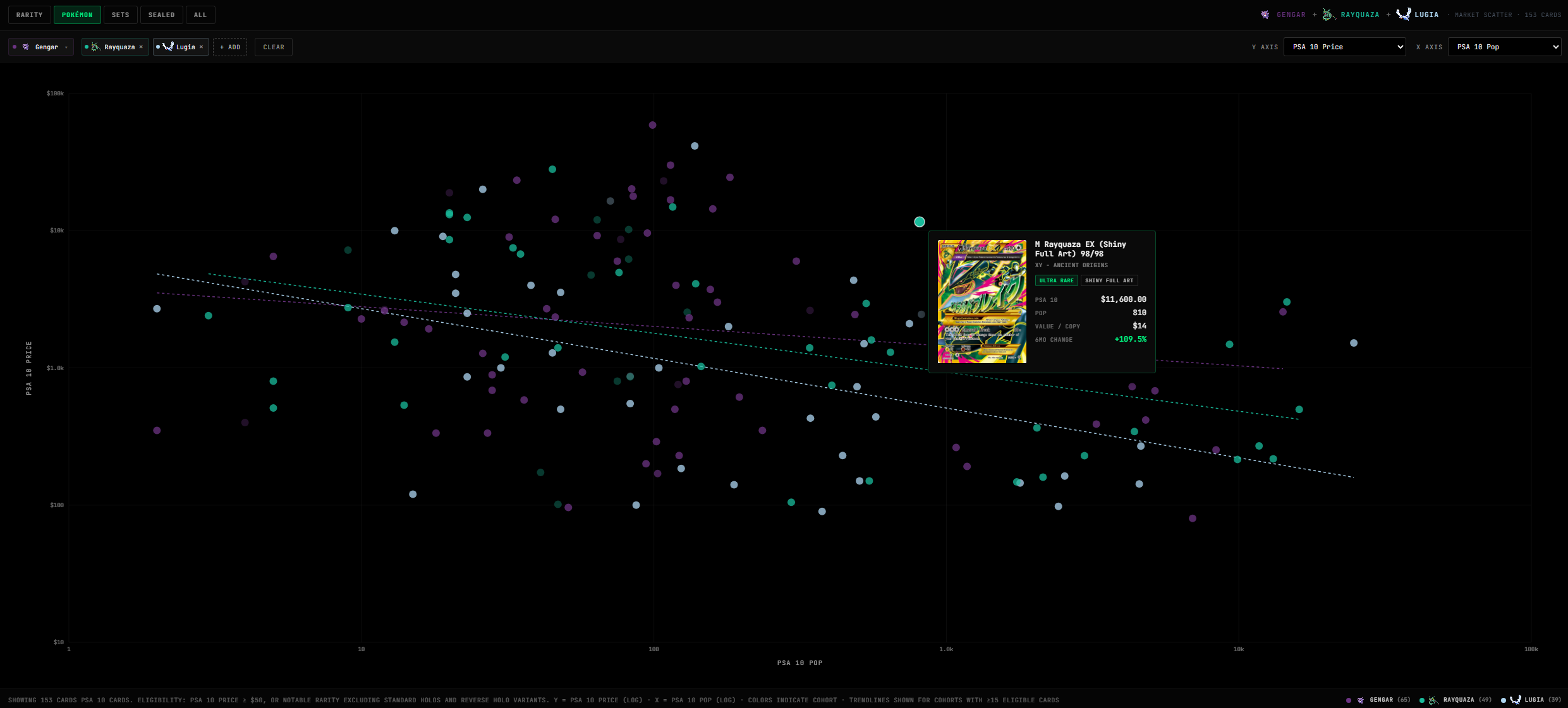 Price vs pop scatter by Pokémon