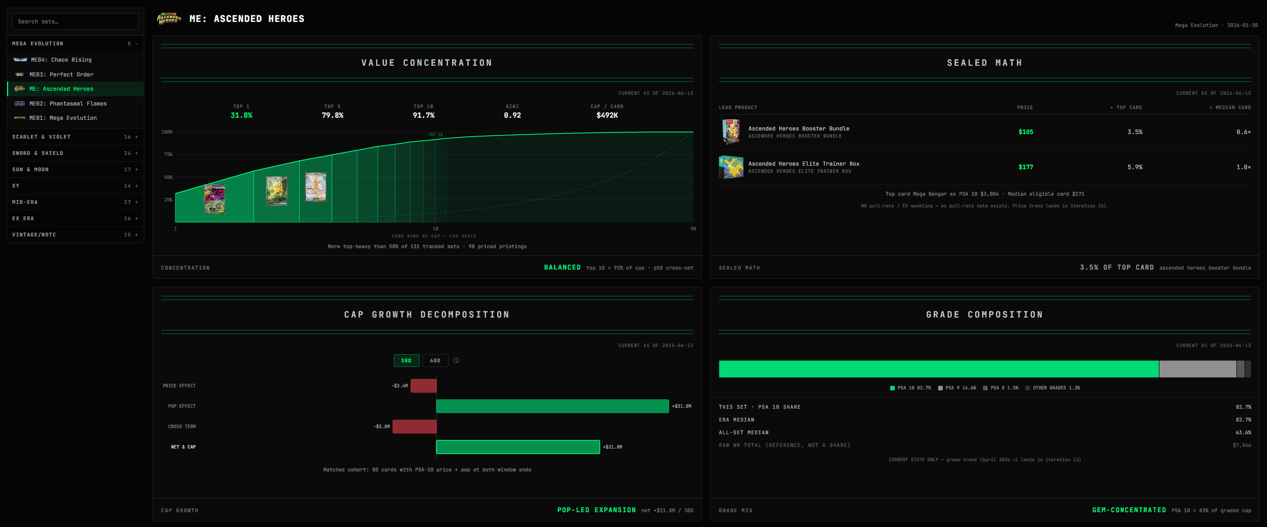 Per-set analytics dashboard